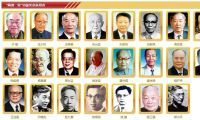 中国有多少名顶尖科学家_中国有多少名顶尖科学家名单